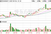 远东股份：累计回购公司股份2225.39万股