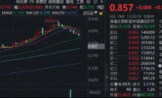 终于反弹！百亿银行ETF（512800）涨逾1%，机构：增量资金持续，银行回调大概率接近尾声