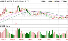 中宠股份上半年净利润同比增长42.56%