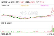 海泰科：公司为奇瑞汽车提供部分内外饰注塑模具