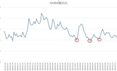 两市成交额不足万亿元，A股又到重要时刻！午后化工板块为何持续拉升？