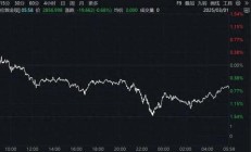 距3000美元一步之遥，金价掉头跳水！黄金牛市熄火？
