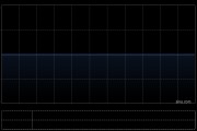 陈唱国际：ZERO CO., LTD.年度归母利润71.79亿日元 同比增加73%