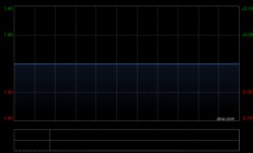 陈唱国际：ZERO CO., LTD.年度归母利润71.79亿日元 同比增加73%