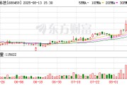 哈铁科技：提名非独立董事候选人