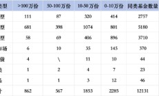 翟相栋50.26%收益领跑百亿权益基金自购榜，萧楠自购易方达消费行业股票超百万份，近一年收益-1.67%