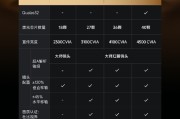 极米RS 20系列上市：无损4K画质+游戏超低延迟 售价6699元起