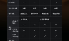 极米RS 20系列上市：无损4K画质+游戏超低延迟 售价6699元起