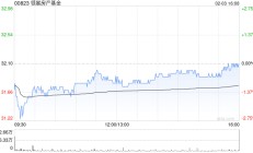 交银国际：港股迎修复期 降息主题首选领展房产基金 目标价47.70港元