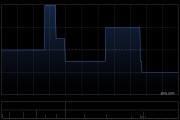 米格国际控股完成配售3163.2万股 净筹约4190万港元