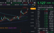 “牛市旗手”盈利大增超10倍，什么信号？国联民生、华西绩后领涨！机构：关注指数向上突破时的券商