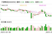 天健集团：天健会计师事务所并非公司旗下子公司