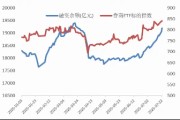 牛市的号角？融资余额突破1．9万亿，“旗手”率先出击，券商ETF再涨2%，连续刷新年内新高