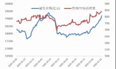 牛市的号角？融资余额突破1．9万亿，“旗手”率先出击，券商ETF再涨2%，连续刷新年内新高