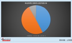休闲食品行业上市公司财务总监观察：元祖股份营收净利润双降 财务总监刘政薪酬增加13万元至45.6万元