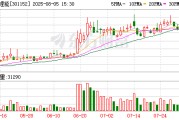 天力锂能：共同实际控制人王瑞庆、李雯、李轩累计质押股份数量2552万股