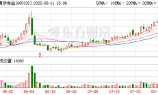 南侨食品：董事会秘书莫雅婷辞职，苏璠接任