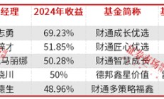 公募基金2024排名出炉，AI产业链成最大赢家，2025这些细分赛道被看好