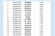 科创板IPO企业盘点：傲拓科技多项科创属性指标垫底 部分客户供应商刚成立就跻身前五大但参保人数为0