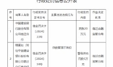 建设银行宿迁分行被罚20万元：因贷款管理不到位