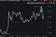 谁该背锅？明星基金经理刚离职，接任者14天巨亏16%遭基民集体声讨