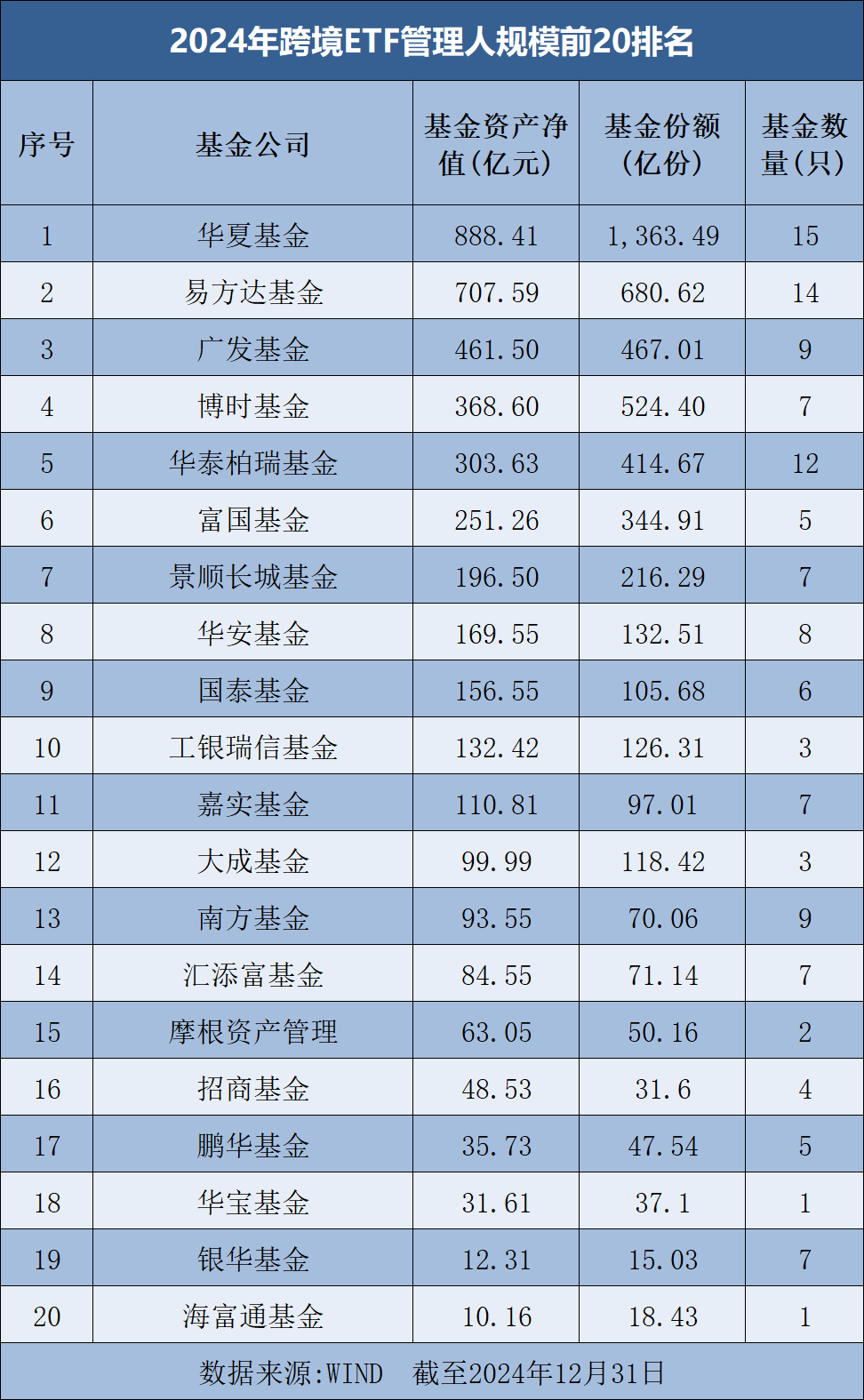 罕见大时代！基金公司ETF规模排名榜单来了