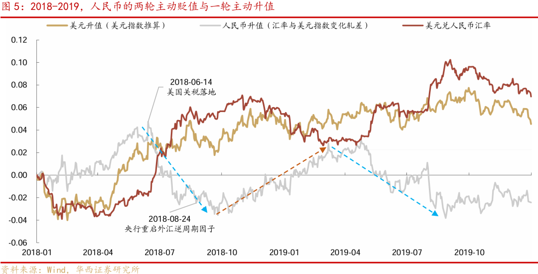 华西证券：降准降息可期，宽松落地或是短期止盈时点