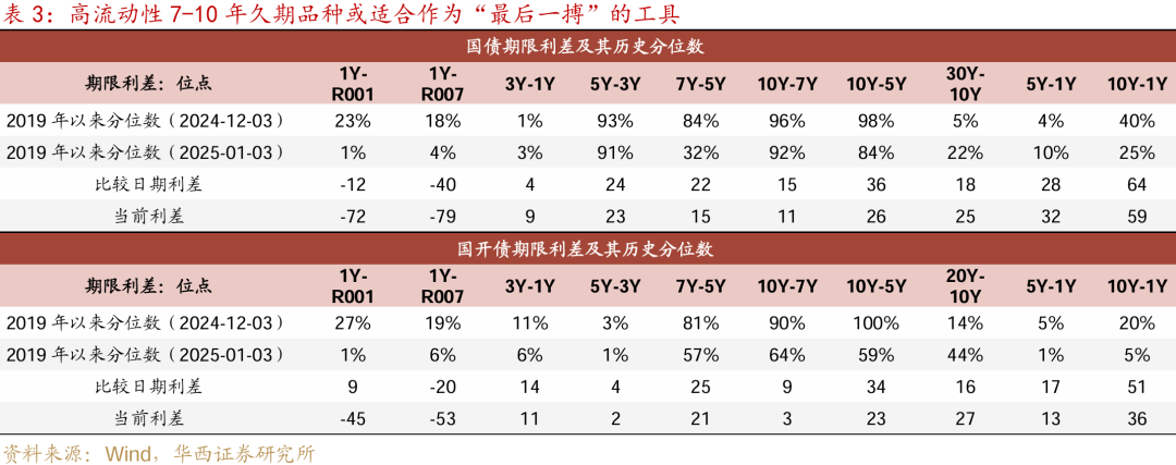 华西证券：降准降息可期，宽松落地或是短期止盈时点