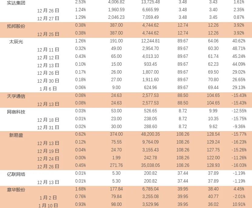 天风通信团队：AI端侧+国产算力呈星火燎原之势，1月调整带来布局时机