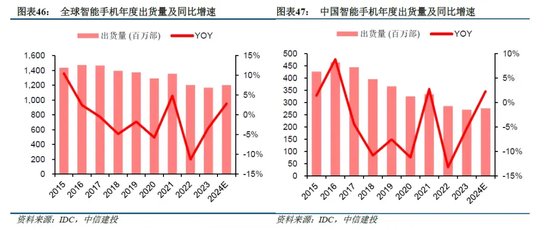 中信建投：端侧AI产业链投资前景