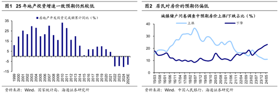 海通策略：25年潜在的三大预期差