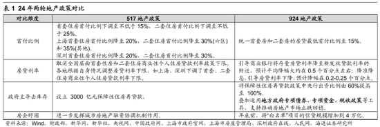 海通策略：25年潜在的三大预期差