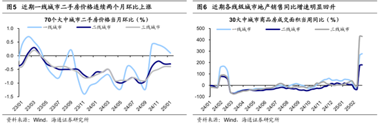 海通策略：25年潜在的三大预期差