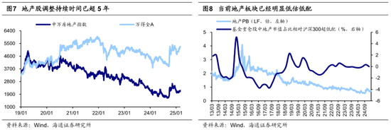 海通策略：25年潜在的三大预期差