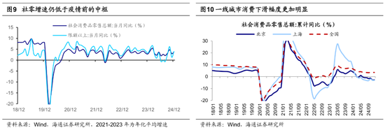 海通策略：25年潜在的三大预期差