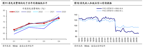 海通策略：25年潜在的三大预期差