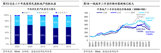 海通策略：25年潜在的三大预期差