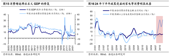 海通策略：25年潜在的三大预期差