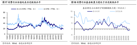 海通策略：25年潜在的三大预期差