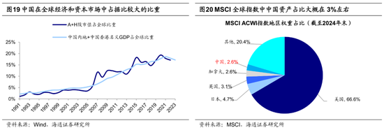 海通策略：25年潜在的三大预期差