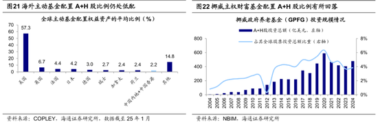 海通策略：25年潜在的三大预期差