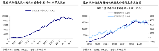 海通策略：25年潜在的三大预期差