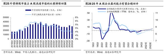 海通策略：25年潜在的三大预期差