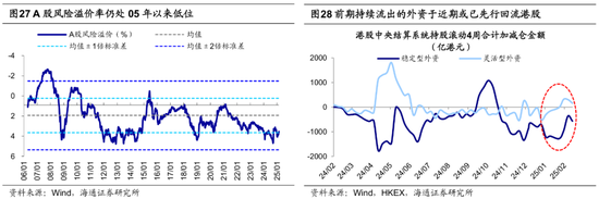 海通策略：25年潜在的三大预期差