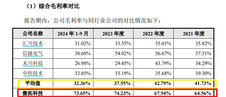 科创板IPO企业盘点：傲拓科技多项科创属性指标垫底 部分客户供应商刚成立就跻身前五大但参保人数为0