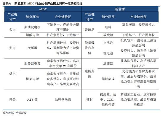 中信建投证券：AIDC产业链投资机遇