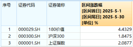 高股息压舱石发力，银行、保险携手护盘！机构高呼：核心资产或将回归！
