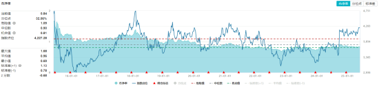 高股息压舱石发力，银行、保险携手护盘！机构高呼：核心资产或将回归！