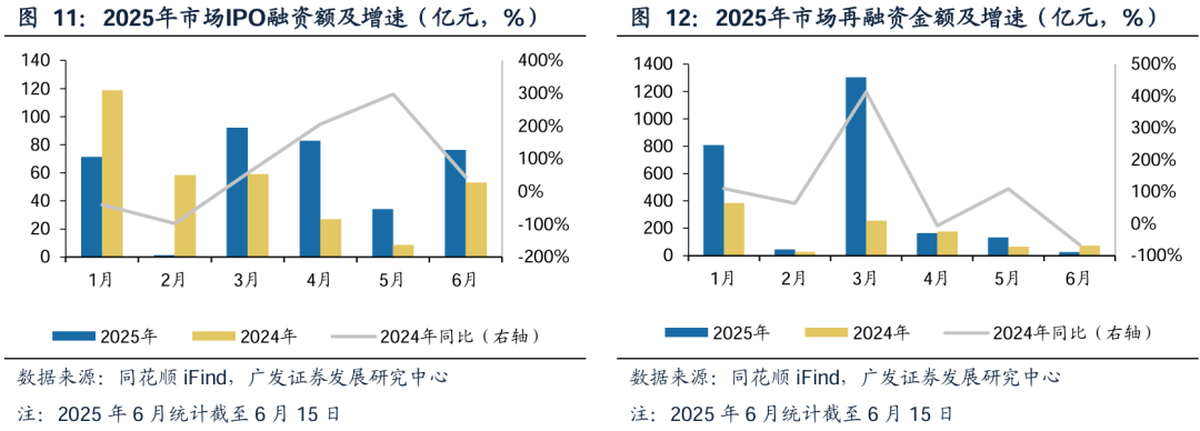 广发证券：增量资金接力入市，打开业绩与估值空间