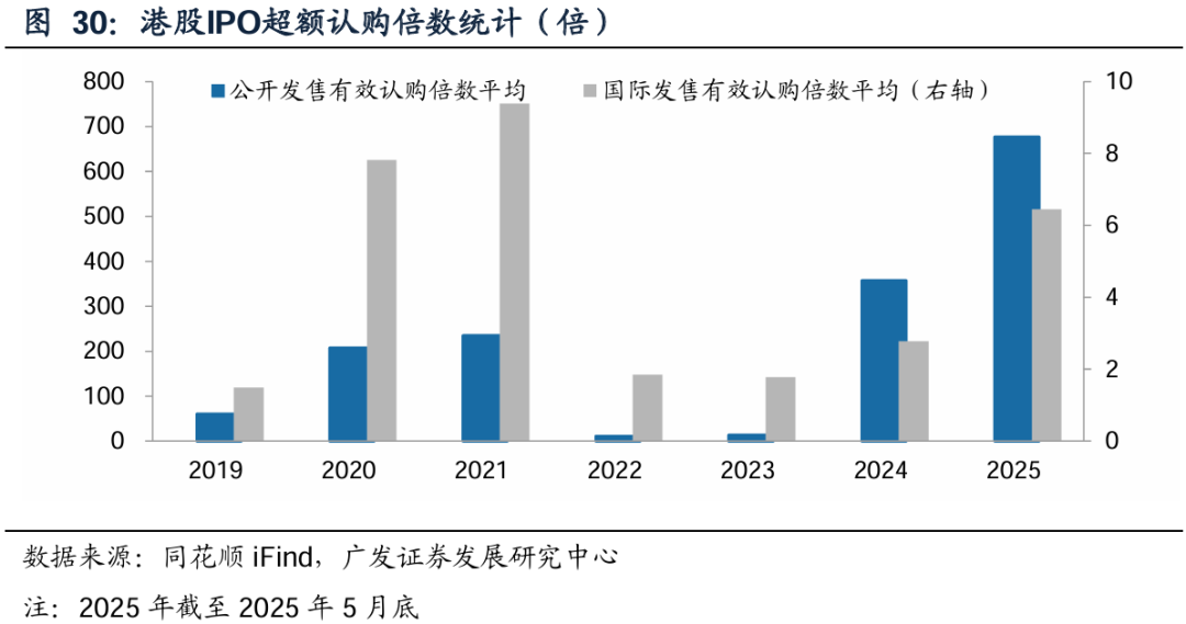 广发证券：增量资金接力入市，打开业绩与估值空间